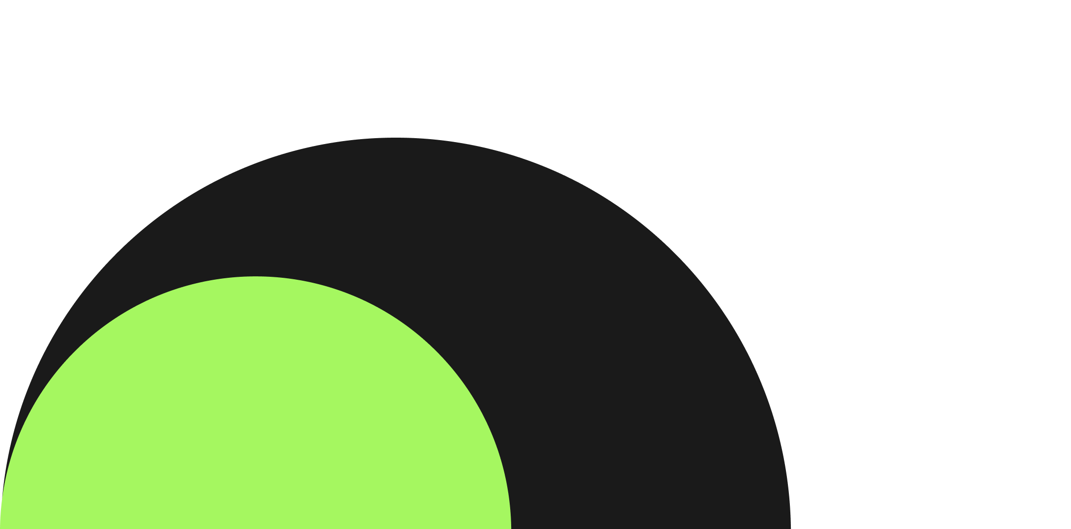 Business performance gauge showing local opportunities, global expansion, and deal success metrics