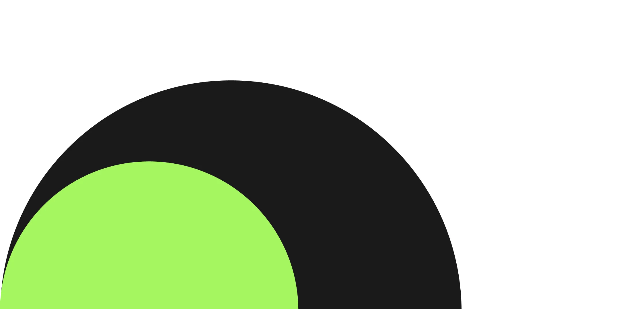 Business performance gauge showing local opportunities, global expansion, and deal success metrics